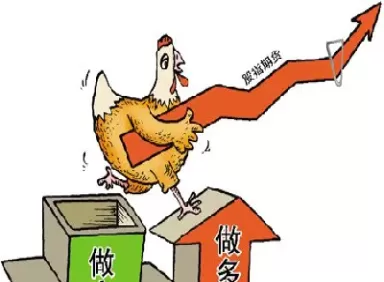 期货怎么才能知道自己做多与做空(期货怎么知道多空持仓量)_https://qh.ynbygsw.com_期货喊单_第1张