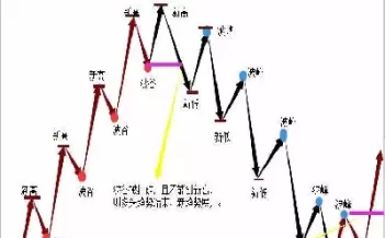 期货高位震荡是怎么回事(期货高位缩量上涨意味着什么)_国际期货_第1张_青花期货直播间 期货高位震荡是怎么回事(期货高位缩量上涨意味着什么)_https://qh.ynbygsw.com_国际期货_第1张