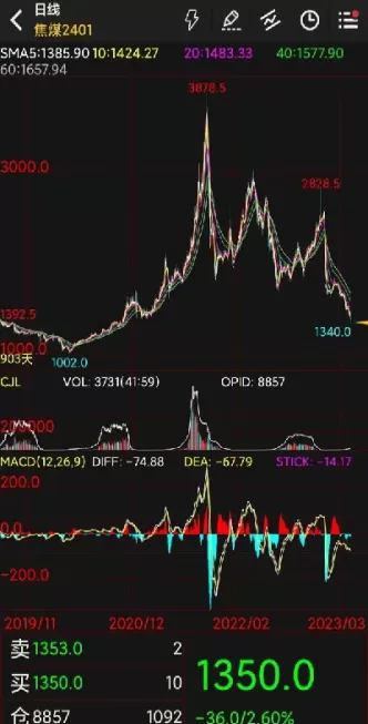 焦煤期货2205为什么一直涨(焦煤期货最后交易日)_国际期货_第1张_青花期货直播间 焦煤期货2205为什么一直涨(焦煤期货最后交易日)_https://qh.ynbygsw.com_国际期货_第1张
