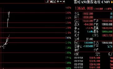 富时a50股指期货成交(富时a50指数期货的行情在哪里)_国际期货_第1张_青花期货直播间 富时a50股指期货成交(富时a50指数期货的行情在哪里)_https://qh.ynbygsw.com_国际期货_第1张