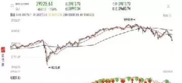 美股指期货涨跌互现(美股股指期货交易)_https://qh.ynbygsw.com_财金百科_第1张
