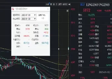 期货液化气一手(期货液化气一手手续费)_国际期货_第1张_青花期货直播间 期货液化气一手(期货液化气一手手续费)_https://qh.ynbygsw.com_国际期货_第1张