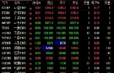 股指期货分时图指标(股指期货k线图怎么看懂)_https://qh.ynbygsw.com_期货喊单_第1张