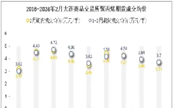 聚丙烯期货叫啥(聚丙烯期货手续费)_期货交易_第1张_青花期货直播间 聚丙烯期货叫啥(聚丙烯期货手续费)_https://qh.ynbygsw.com_期货交易_第1张