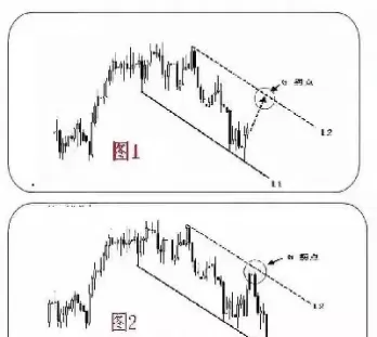 如何识别期货波段趋势拐点(期货怎么看波段)_https://qh.ynbygsw.com_财金知识_第1张