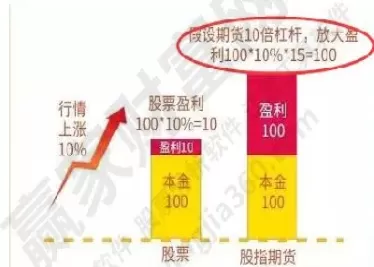 期货会撤是什么(什么期货退出市场)_https://qh.ynbygsw.com_国际期货_第1张