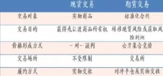 股票与股指期货的区别(股指期货与股票期货的区别)_期货交易_第1张_青花期货直播间 股票与股指期货的区别(股指期货与股票期货的区别)_https://qh.ynbygsw.com_期货交易_第1张