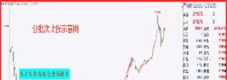 怎样设置期货止损止盈点(如何设置期货止损单)_期货交易_第1张_青花期货直播间 怎样设置期货止损止盈点(如何设置期货止损单)_https://qh.ynbygsw.com_期货交易_第1张