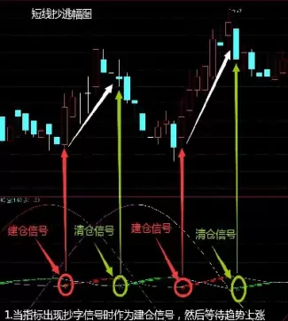 期货短线怎样修改ddi指标(期货短线常用指标)_期货直播_第1张_青花期货直播间 期货短线怎样修改ddi指标(期货短线常用指标)_https://qh.ynbygsw.com_期货直播_第1张