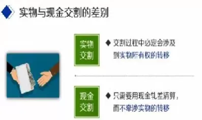 外汇期货采用什么交割方式(外汇期货交易方式)_期货交易_第1张_青花期货直播间 外汇期货采用什么交割方式(外汇期货交易方式)_https://qh.ynbygsw.com_期货交易_第1张