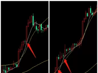 交易期货买卖点(期货交易提示买卖点)_财金知识_第1张_青花期货直播间 交易期货买卖点(期货交易提示买卖点)_https://qh.ynbygsw.com_财金知识_第1张
