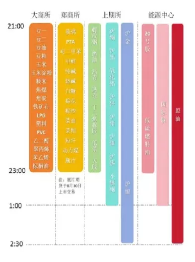 夜盘期货休息时间(期货夜盘交易时间是几点)_期货交易_第1张_青花期货直播间 夜盘期货休息时间(期货夜盘交易时间是几点)_https://qh.ynbygsw.com_期货交易_第1张