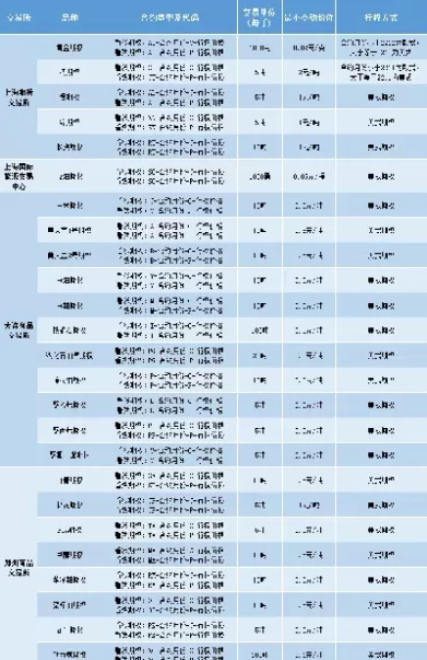 年内期货和期权上市数量达10个(期权上市时间表)_财金知识_第1张_青花期货直播间 年内期货和期权上市数量达10个(期权上市时间表)_https://qh.ynbygsw.com_财金知识_第1张