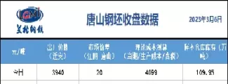 唐山钢坯期货实时行情网(唐山钢坯期货实时行情网查询)_国际期货_第1张_青花期货直播间 唐山钢坯期货实时行情网(唐山钢坯期货实时行情网查询)_https://qh.ynbygsw.com_国际期货_第1张