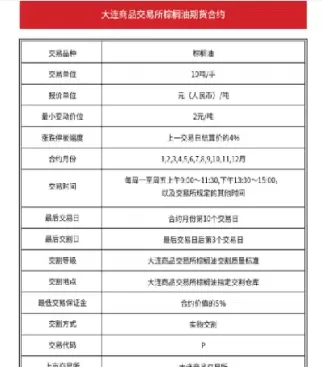 棕榈油期货涨停是多少个点(棕榈油期货波动一个点是多少)_财金百科_第1张_青花期货直播间 棕榈油期货涨停是多少个点(棕榈油期货波动一个点是多少)_https://qh.ynbygsw.com_财金百科_第1张