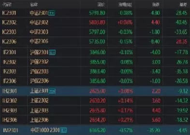 股指期货一周波动多少(股指期货每日涨跌幅度限制)_财金知识_第1张_青花期货直播间 股指期货一周波动多少(股指期货每日涨跌幅度限制)_https://qh.ynbygsw.com_财金知识_第1张