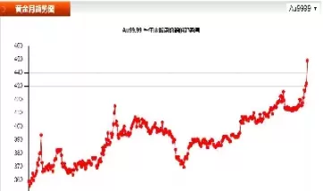 什么是期货黄金率(黄金期货什么意思)_https://qh.ynbygsw.com_财金百科_第1张