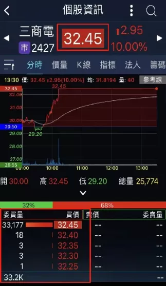期货什么情况涨停(期货什么情况下会涨)_https://qh.ynbygsw.com_期货直播_第1张