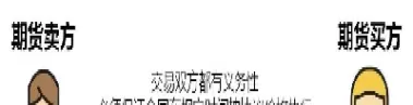 期权和期货定价差异(期权价格和期货价格关系)_期货喊单_第1张_青花期货直播间 期权和期货定价差异(期权价格和期货价格关系)_https://qh.ynbygsw.com_期货喊单_第1张