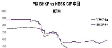 纸浆期货怎么看(纸浆期货格走势)_期货喊单_第1张_青花期货直播间 纸浆期货怎么看(纸浆期货格走势)_https://qh.ynbygsw.com_期货喊单_第1张