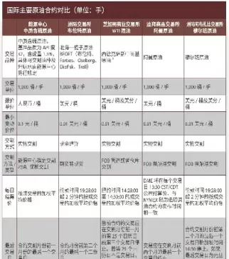 期货和原油相关的品种(和原油密切联系的期货品种)_期货喊单_第1张_青花期货直播间 期货和原油相关的品种(和原油密切联系的期货品种)_https://qh.ynbygsw.com_期货喊单_第1张
