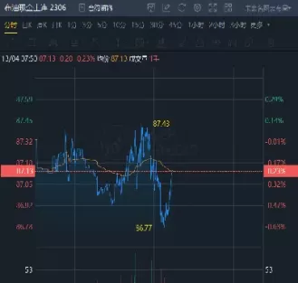 美股指期货早盘走高(美股指期货早盘走高还是低好)_期货交易_第1张_青花期货直播间 美股指期货早盘走高(美股指期货早盘走高还是低好)_https://qh.ynbygsw.com_期货交易_第1张