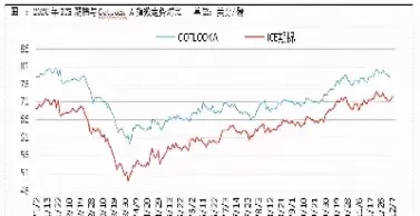 棉花期货实时行情历史(棉花期货实时行情历史最低)_https://qh.ynbygsw.com_期货直播_第1张