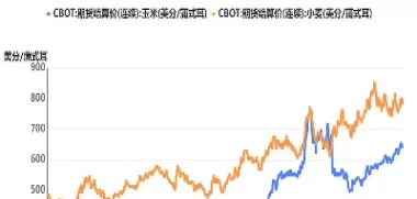 美国加息全球大宗商品期货(美国加息对农产品期货有何影响)_国际期货_第1张_青花期货直播间 美国加息全球大宗商品期货(美国加息对农产品期货有何影响)_https://qh.ynbygsw.com_国际期货_第1张