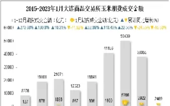 大连今天玉米期货(大连今天玉米期货价格)_期货交易_第1张_青花期货直播间 大连今天玉米期货(大连今天玉米期货价格)_https://qh.ynbygsw.com_期货交易_第1张