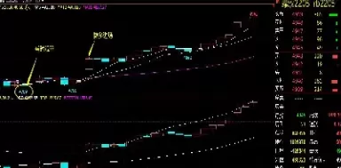 期货区间震荡行情指标(期货震荡策略模型)_https://qh.ynbygsw.com_财金知识_第1张