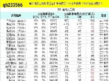 期货手续费用是如何计算(期货手续费用是如何计算出来的)_期货喊单_第1张_青花期货直播间 期货手续费用是如何计算(期货手续费用是如何计算出来的)_https://qh.ynbygsw.com_期货喊单_第1张