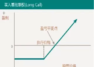 期权合约与期货合约的相同点(期权合约和期货合约的相同点)_财金百科_第1张_青花期货直播间 期权合约与期货合约的相同点(期权合约和期货合约的相同点)_https://qh.ynbygsw.com_财金百科_第1张