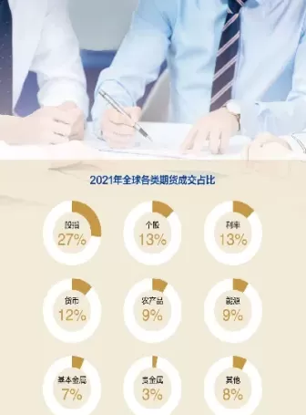 新兴市场股指期货的发展情况(股指期货的主要市场)_财金百科_第1张_青花期货直播间 新兴市场股指期货的发展情况(股指期货的主要市场)_https://qh.ynbygsw.com_财金百科_第1张
