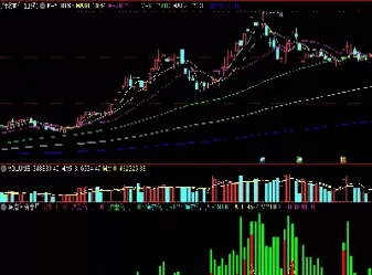期货市场怎么看资金流入情况(期货怎么看资金流出指标)_财金知识_第1张_青花期货直播间 期货市场怎么看资金流入情况(期货怎么看资金流出指标)_https://qh.ynbygsw.com_财金知识_第1张