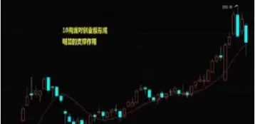 怎么预判期货高开或低开(期货高开低走预示什么)_期货直播_第1张_青花期货直播间 怎么预判期货高开或低开(期货高开低走预示什么)_https://qh.ynbygsw.com_期货直播_第1张
