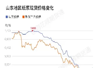 纸浆期货标的为何选择针叶(纸浆期货是针叶还是阔叶)_期货交易_第1张_青花期货直播间 纸浆期货标的为何选择针叶(纸浆期货是针叶还是阔叶)_https://qh.ynbygsw.com_期货交易_第1张