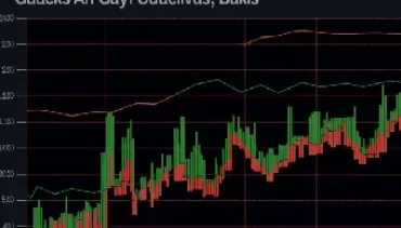 期货原油权限需要多少资金开通合适(开通原油期货需要达到多少资金)_https://qh.ynbygsw.com_国际期货_第1张