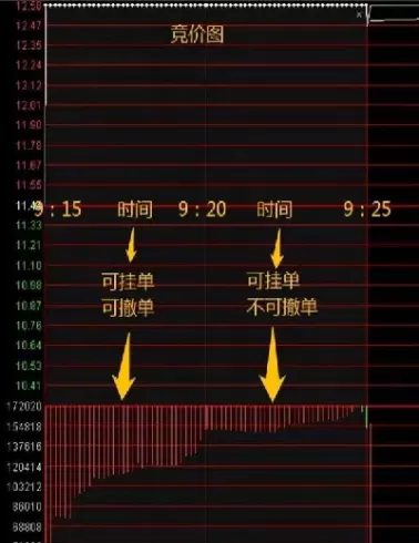 怎么参与期货竞价(如何参与期货量化交易)_财金百科_第1张_青花期货直播间 怎么参与期货竞价(如何参与期货量化交易)_https://qh.ynbygsw.com_财金百科_第1张
