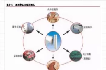 玻璃期货和玻纤的关系(玻璃期货和玻璃股票有关系吗)_期货交易_第1张_青花期货直播间 玻璃期货和玻纤的关系(玻璃期货和玻璃股票有关系吗)_https://qh.ynbygsw.com_期货交易_第1张