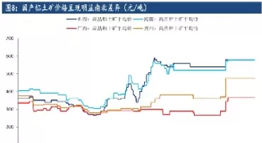氧化铝期货保值(氧化铝期货和什么关联)_财金百科_第1张_青花期货直播间 氧化铝期货保值(氧化铝期货和什么关联)_https://qh.ynbygsw.com_财金百科_第1张