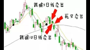 期货解析一路山城(期货市场一路向北什么意思)_财金知识_第1张_青花期货直播间 期货解析一路山城(期货市场一路向北什么意思)_https://qh.ynbygsw.com_财金知识_第1张
