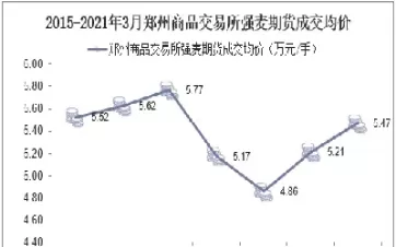 郑州期货最新行情(郑州期货最新行情走势)_国际期货_第1张_青花期货直播间 郑州期货最新行情(郑州期货最新行情走势)_https://qh.ynbygsw.com_国际期货_第1张