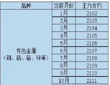 黄金期货合约的交割月份(黄金期货合约时间)_国际期货_第1张_青花期货直播间 黄金期货合约的交割月份(黄金期货合约时间)_https://qh.ynbygsw.com_国际期货_第1张