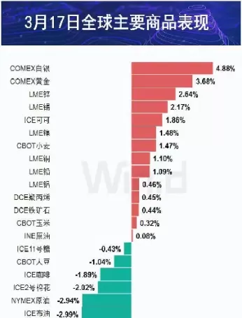 股指期货平今仓和平仓顺序(股指期货锁仓和平仓)_期货交易_第1张_青花期货直播间 股指期货平今仓和平仓顺序(股指期货锁仓和平仓)_https://qh.ynbygsw.com_期货交易_第1张