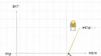 bs定价模型期货(bs期权定价模型总结)_财金知识_第1张_青花期货直播间 bs定价模型期货(bs期权定价模型总结)_https://qh.ynbygsw.com_财金知识_第1张