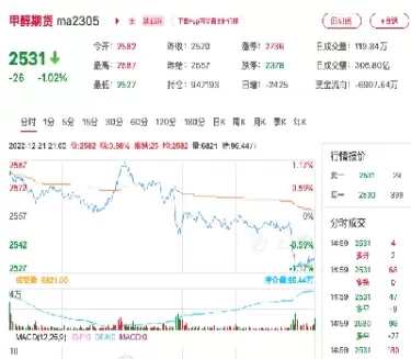 甲醇期货涨跌与什么有关(甲醇期货跟什么关联)_国际期货_第1张_青花期货直播间 甲醇期货涨跌与什么有关(甲醇期货跟什么关联)_https://qh.ynbygsw.com_国际期货_第1张