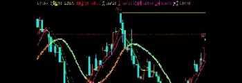 期货支撑压力计算公式(期货支撑位压力位计算公式)_财金百科_第1张_青花期货直播间 期货支撑压力计算公式(期货支撑位压力位计算公式)_https://qh.ynbygsw.com_财金百科_第1张