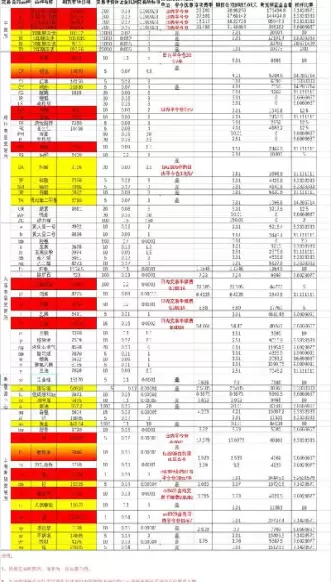 美盘期货品种和手续费(期货美盘怎么看)_国际期货_第1张_青花期货直播间 美盘期货品种和手续费(期货美盘怎么看)_https://qh.ynbygsw.com_国际期货_第1张