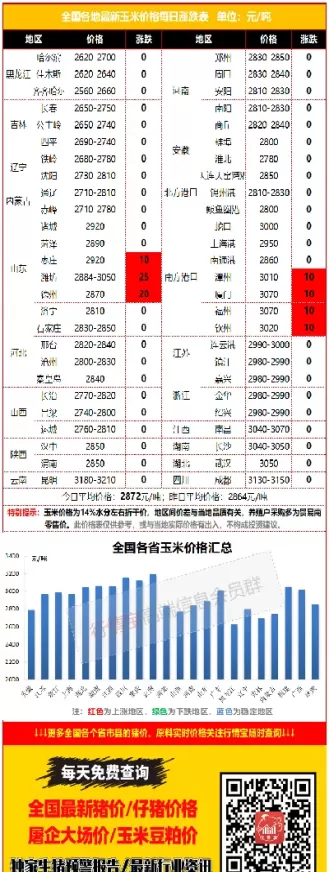 玉米1805期货最新行情(玉米2107期货)_财金知识_第1张_青花期货直播间 玉米1805期货最新行情(玉米2107期货)_https://qh.ynbygsw.com_财金知识_第1张