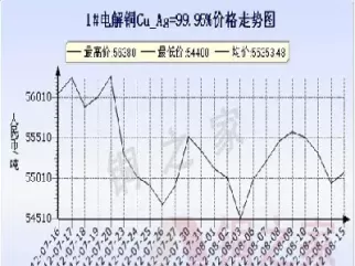 上海市期货铜价(上海期货今天铜价)_期货喊单_第1张_青花期货直播间 上海市期货铜价(上海期货今天铜价)_https://qh.ynbygsw.com_期货喊单_第1张